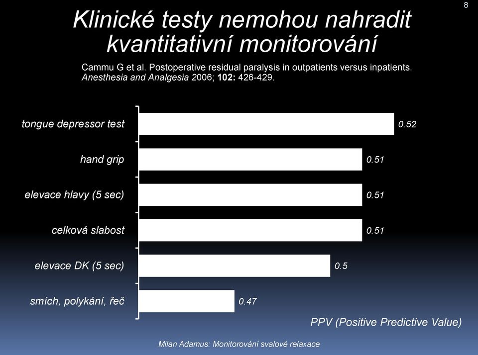 Anesthesia and Analgesia 2006; 102: 426-429. 8 tongue depressor test 0.52 hand grip 0.