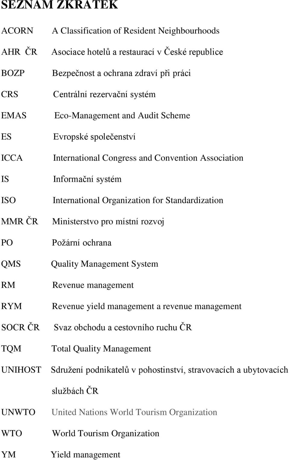 International Organization for Standardization Ministerstvo pro místní rozvoj Požární ochrana Quality Management System Revenue management Revenue yield management a revenue management Svaz obchodu