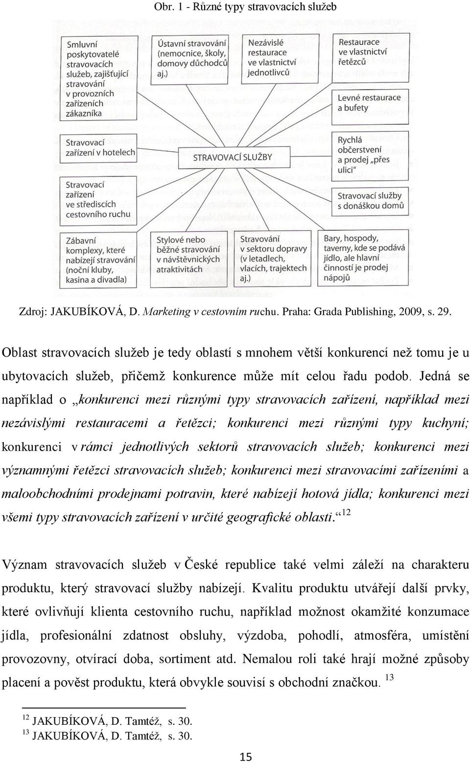 Jedná se například o konkurenci mezi různými typy stravovacích zařízení, například mezi nezávislými restauracemi a řetězci; konkurenci mezi různými typy kuchyní; konkurenci v rámci jednotlivých