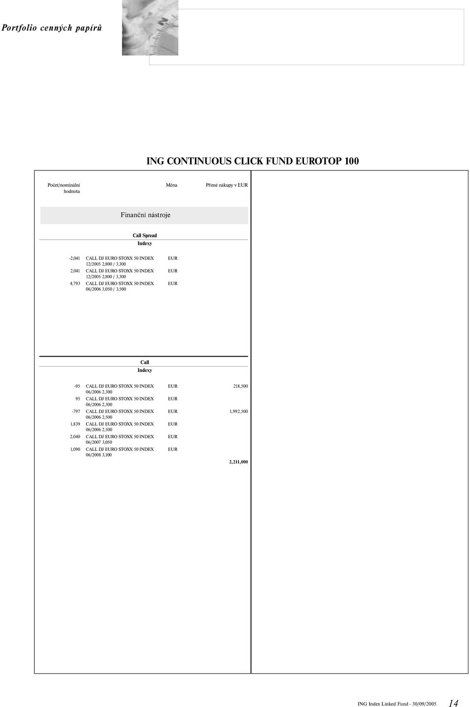 2,040 1,090 CALL DJ O STOXX 50 INDEX 06/2006 2,300 CALL DJ O STOXX 50 INDEX 06/2006 2,300 CALL DJ O STOXX 50 INDEX 06/2006 2,500 CALL DJ O STOXX 50 INDEX