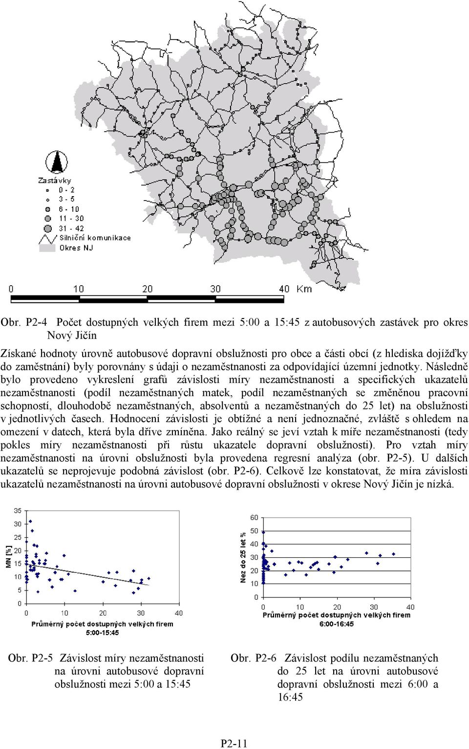 Následně bylo provedeno vykreslení grafů závislosti míry nezaměstnanosti a specifických ukazatelů nezaměstnanosti (podíl nezaměstnaných matek, podíl nezaměstnaných se změněnou pracovní schopností,