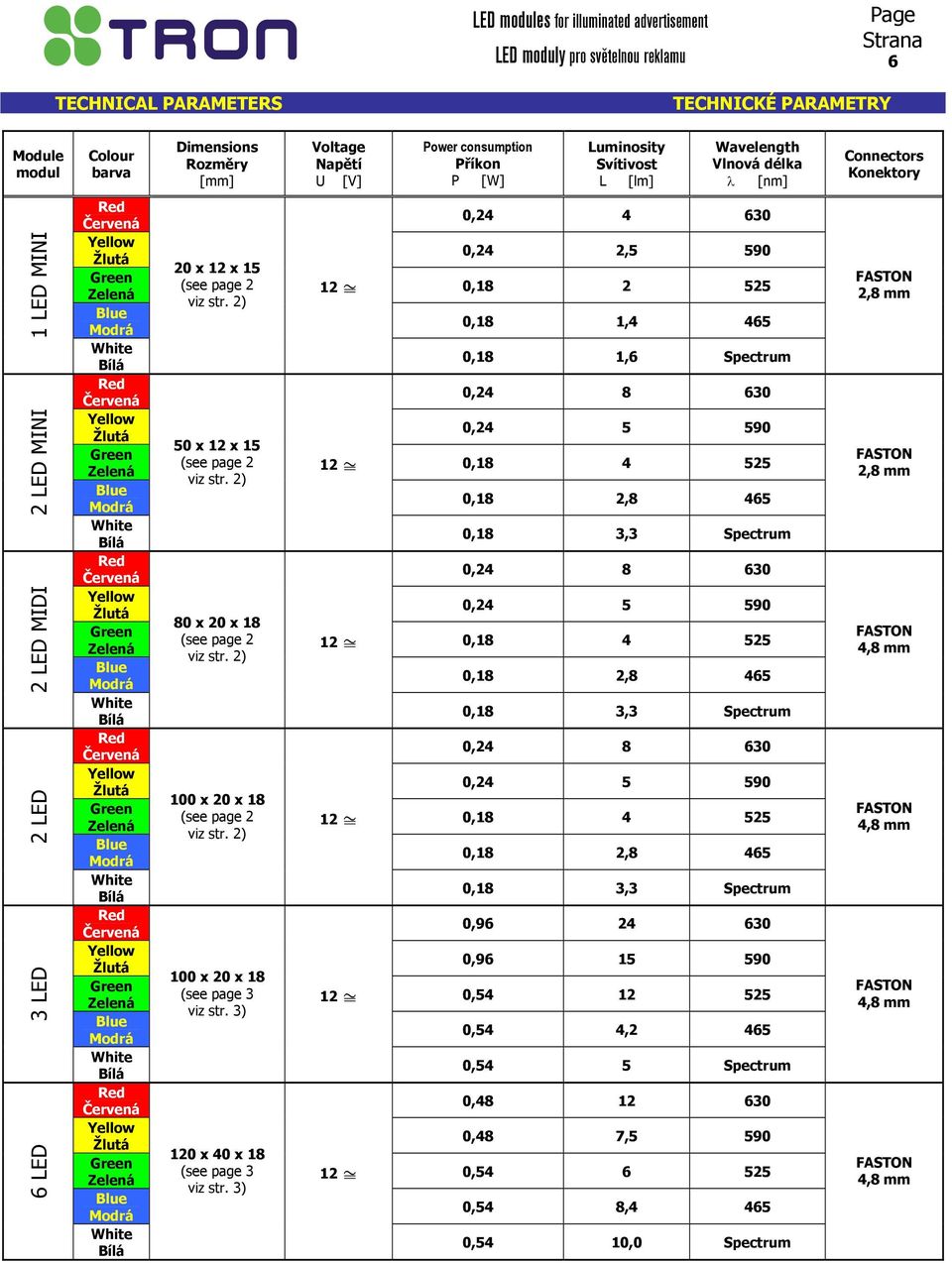 2) 80 x 20 x 18 (see page 2 viz str. 2) 100 x 20 x 18 (see page 2 viz str. 2) 100 x 20 x 18 (see page 3 viz str. 3) 120 x 40 x 18 (see page 3 viz str.