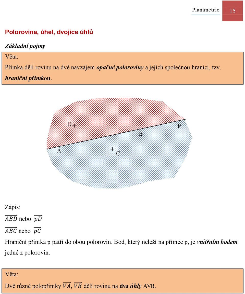 D B p A C Zápis: nebo nebo Hraniční přímka p patří do obou polorovin.