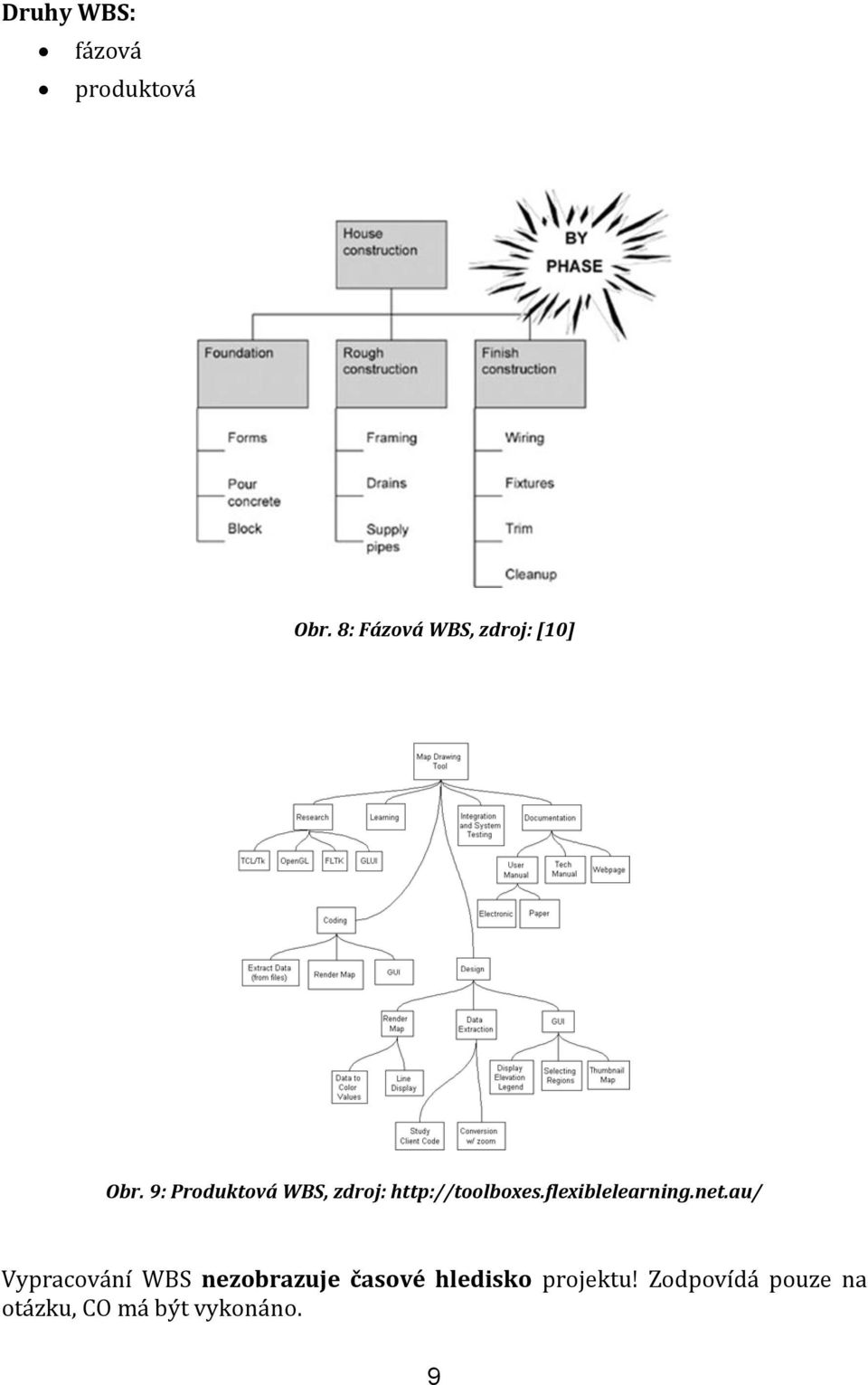 9: Produktová WBS, zdroj: http://toolboxes.