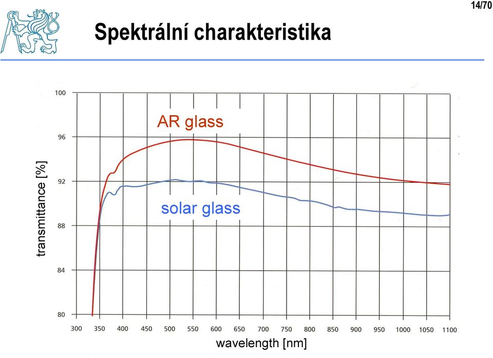 AR glass