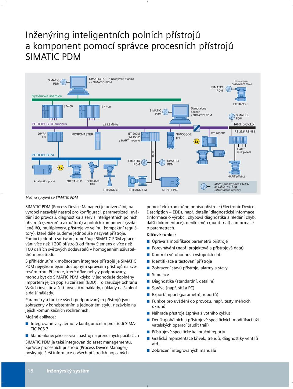 HART moduly) SIMOCODE pro ET 200iSP RS 232/ RS 485 PROFIBUS PA HART HART multiplexer SIMATIC PDM SIMATIC PDM HART pfiístroj Analyzátor plynû SITRANS P SITRANS T3K SITRANS LR SITRANS F M SIPART PS2