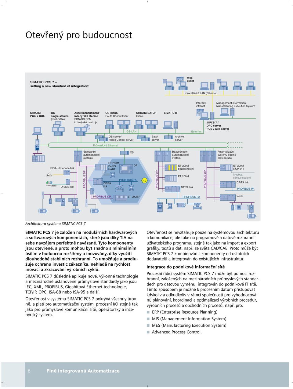 stanice SIMATIC PDM inïen rské nástroje OS klienti/ Route Control klient OS-LAN SIMATIC BATCH klienti SIMATIC IT INTERNET Ethernet @PCS 7 / OPC server PCS 7 Web server OS server/ Route Control server