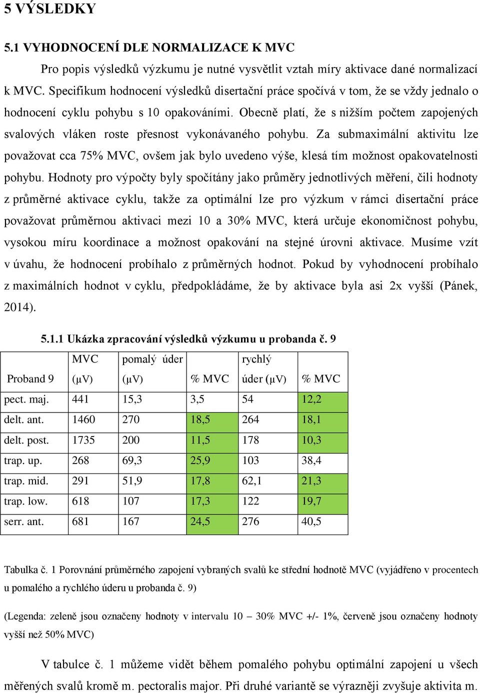 Obecně platí, že s nižším počtem zapojených svalových vláken roste přesnost vykonávaného pohybu.