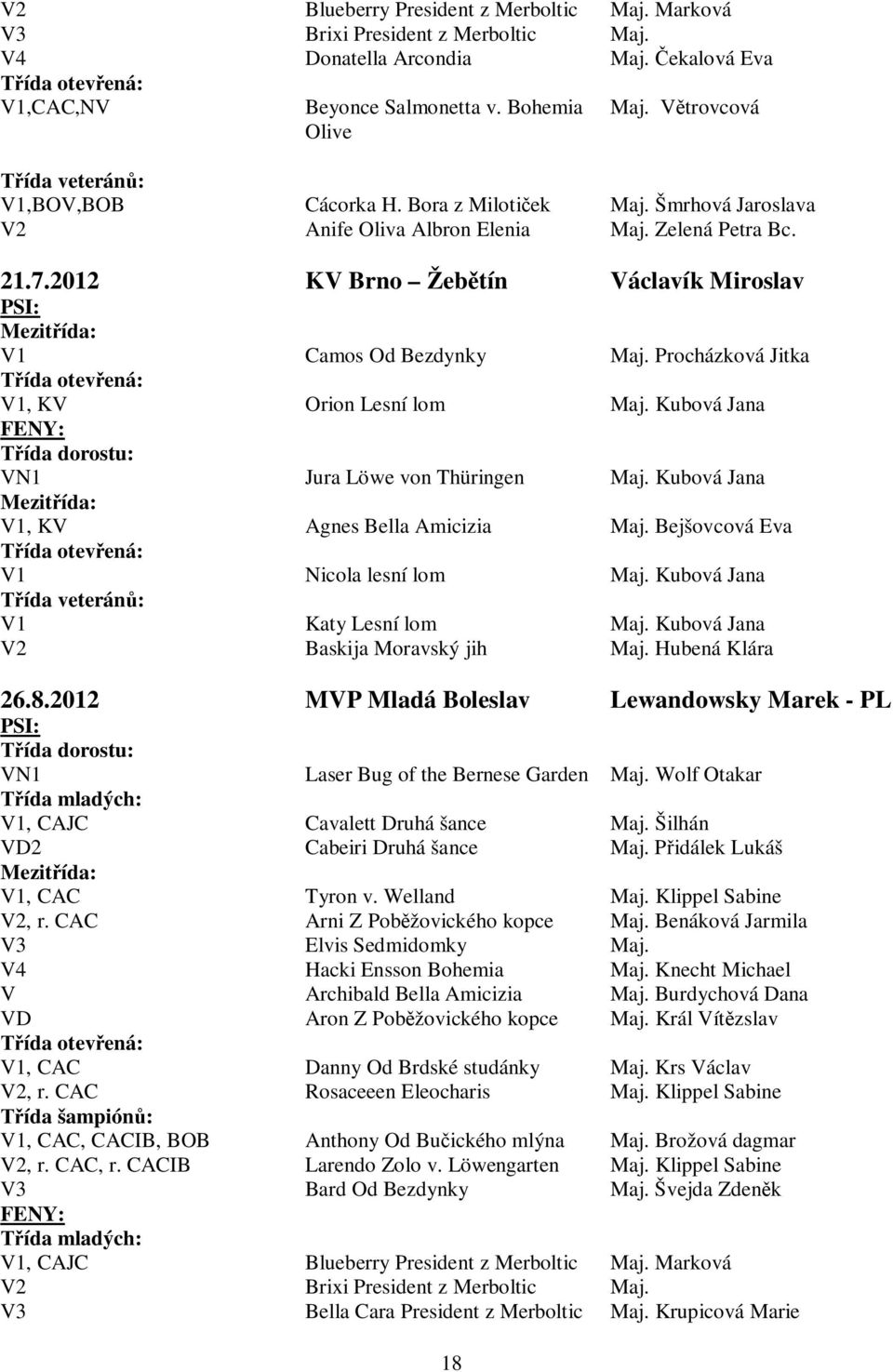 2012 KV Brno Žeb tín Václavík Miroslav PSI: Mezit ída: V1 Camos Od Bezdynky Maj. Procházková Jitka ída otev ená: V1, KV Orion Lesní lom Maj.