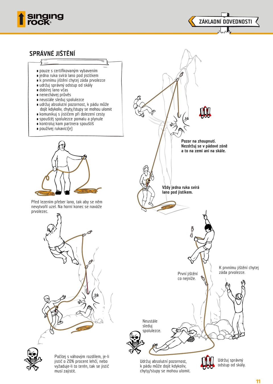 plynule kontroluj kam partnera spouštíš používej rukavici(e) Pozor na zhoupnutí. Nezdržuj se v pádové zóně a to na zemi ani na skále. Vždy jedna ruka svírá lano pod jistíkem.