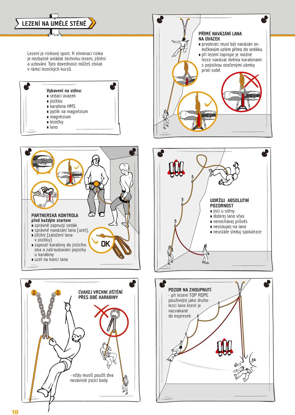 Vybavení na stěnu: sedací úvazek jistítko karabina HMS pytlík na magnézium magnézium lezečky lano PARTNERSKÁ KONTROLA před každým startem správně zapnutý sedák správné navázání lana (uzel), jištění