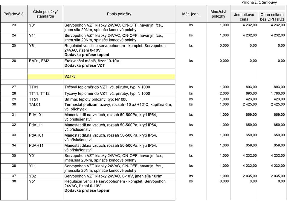 příruby, typ: Ni1000 ks 1,000 893,00 893,00 28 TT11, TT12 Tyčový teploměr do, vč.