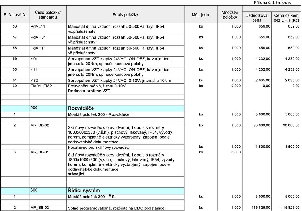 síla 10Nm ks 1,000 2 035,00 2 035,00 62 FM01, FM2 Frekvenční měnič, řízení 0-10V.