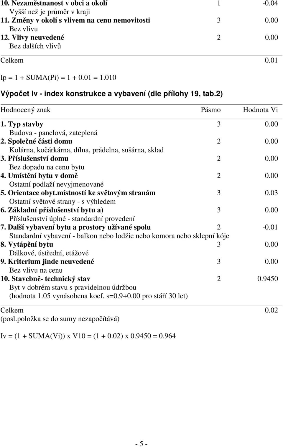 Společné části domu 2 0.00 Kolárna, kočárkárna, dílna, prádelna, sušárna, sklad 3. Příslušenství domu 2 0.00 Bez dopadu na cenu bytu 4. Umístění bytu v domě 2 0.00 Ostatní podlaží nevyjmenované 5.