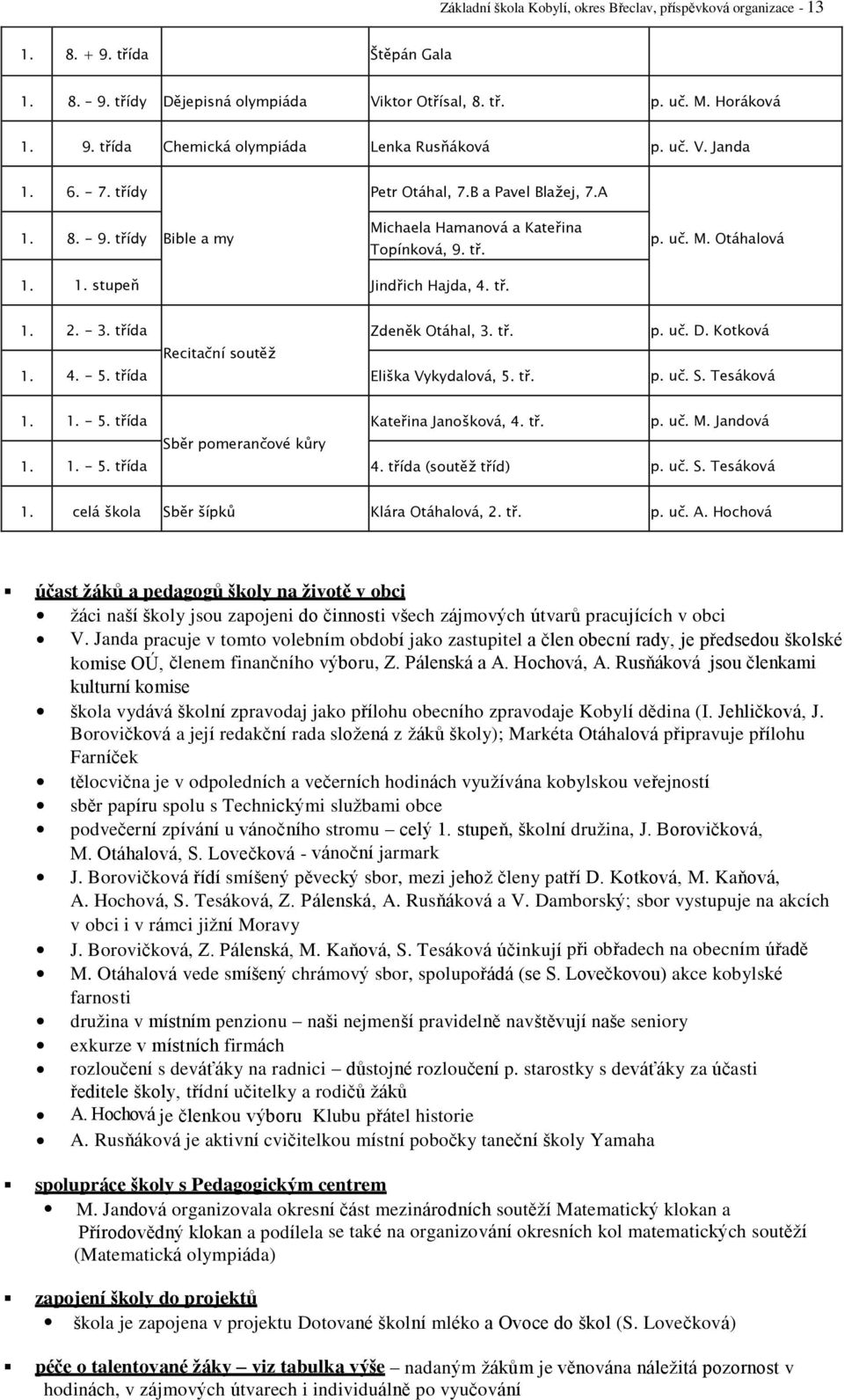 - 3. třída Zdeněk Otáhal, 3. tř. p. uč. D. Kotková Recitační soutěž 1. 4. - 5. třída Eliška Vykydalová, 5. tř. p. uč. S. Tesáková 1. 1. - 5. třída Kateřina Janošková, 4. tř. p. uč. M.