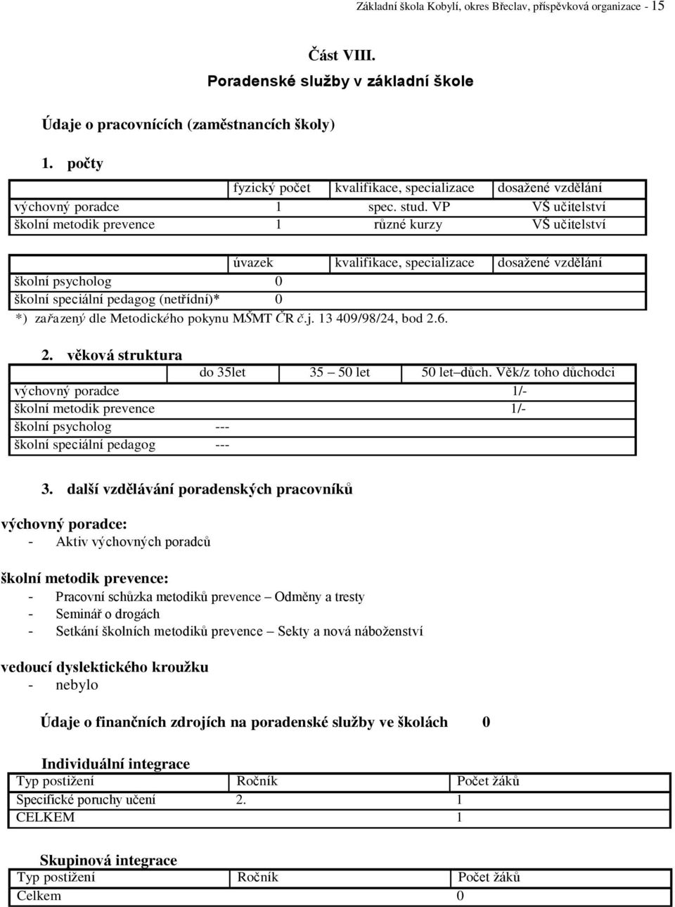 VP VŠ učitelství školní metodik prevence 1 různé kurzy VŠ učitelství úvazek kvalifikace, specializace dosažené vzdělání školní psycholog 0 školní speciální pedagog (netřídní)* 0 *) zařazený dle