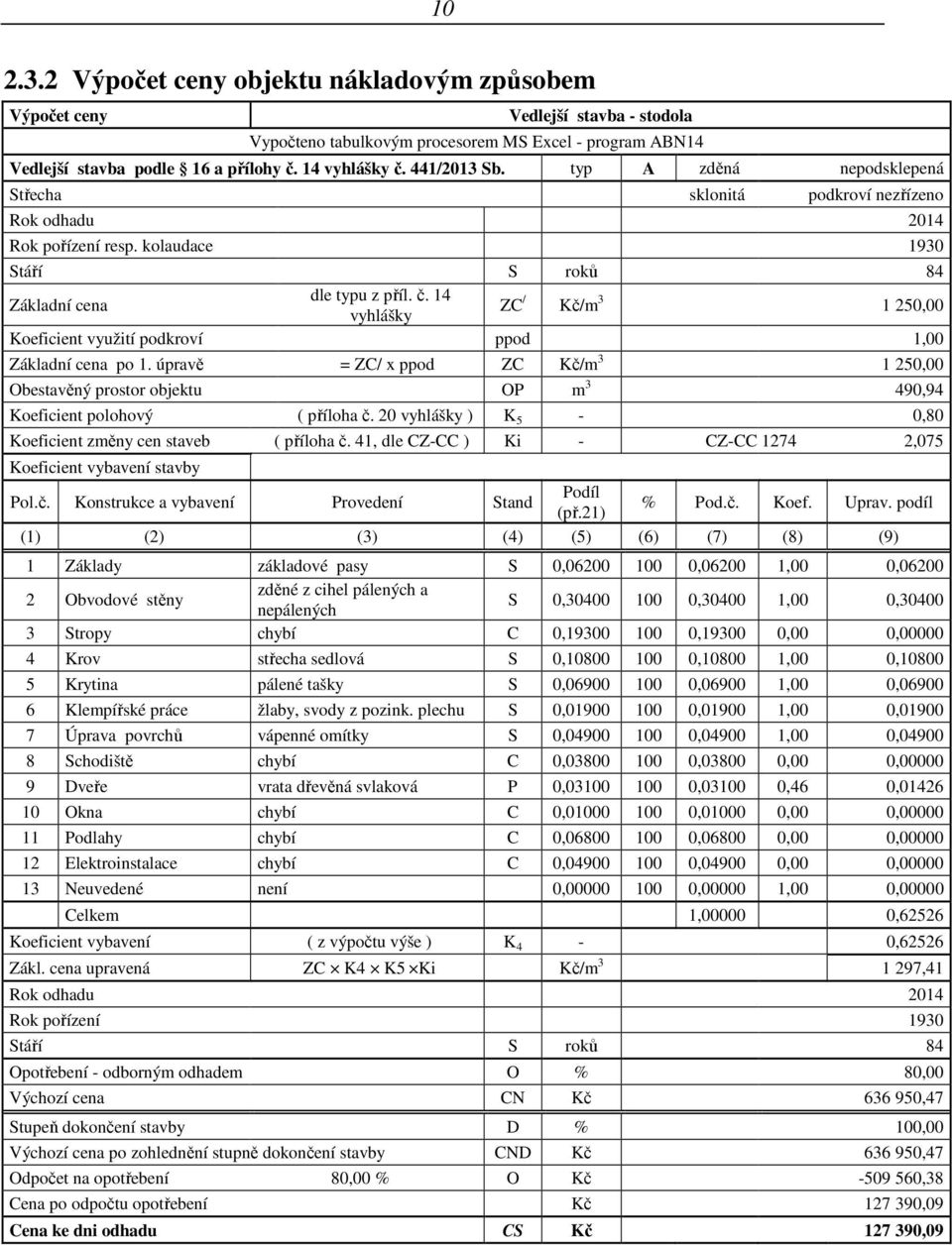 14 vyhlášky ZC / Kč/m 3 1 250,00 Koeficient využití podkroví ppod 1,00 Základní cena po 1.
