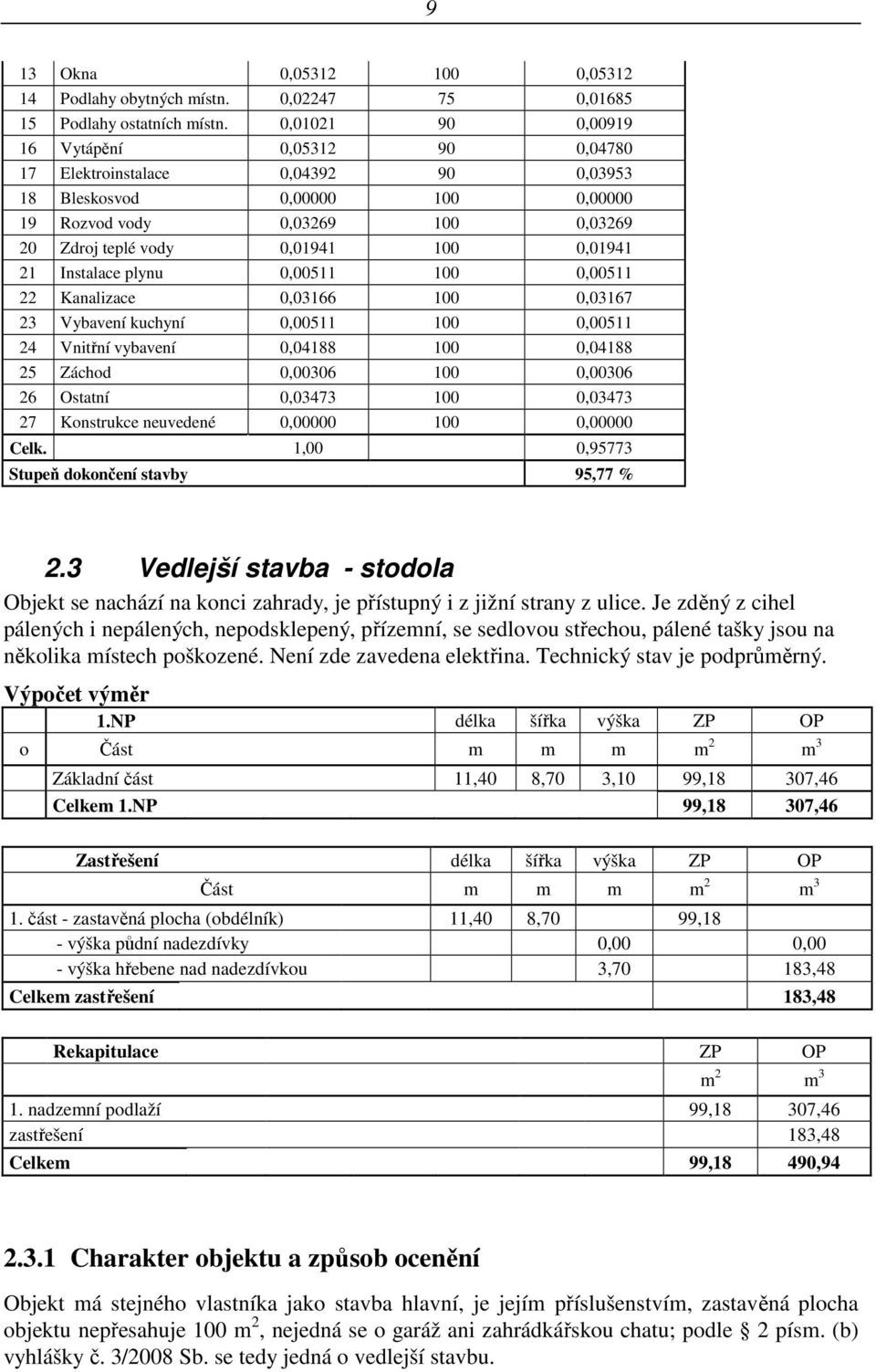 21 Instalace plynu 0,00511 100 0,00511 22 Kanalizace 0,03166 100 0,03167 23 Vybavení kuchyní 0,00511 100 0,00511 24 Vnitřní vybavení 0,04188 100 0,04188 25 Záchod 0,00306 100 0,00306 26 Ostatní