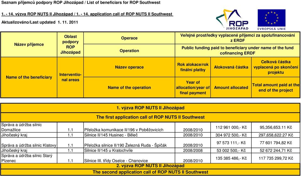 cofinancing ERDF Name of the beneficiary Interventional areas Název operace Name of the operation Rok alokace/rok finální platby Year of allocation/year of final payment Alokovaná částka Amount