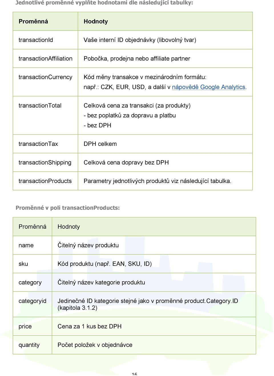 transactiontotal Celková cena za transakci (za produkty) - bez poplatků za dopravu a platbu - bez DPH transactiontax DPH celkem transactionshipping Celková cena dopravy bez DPH transactionproducts