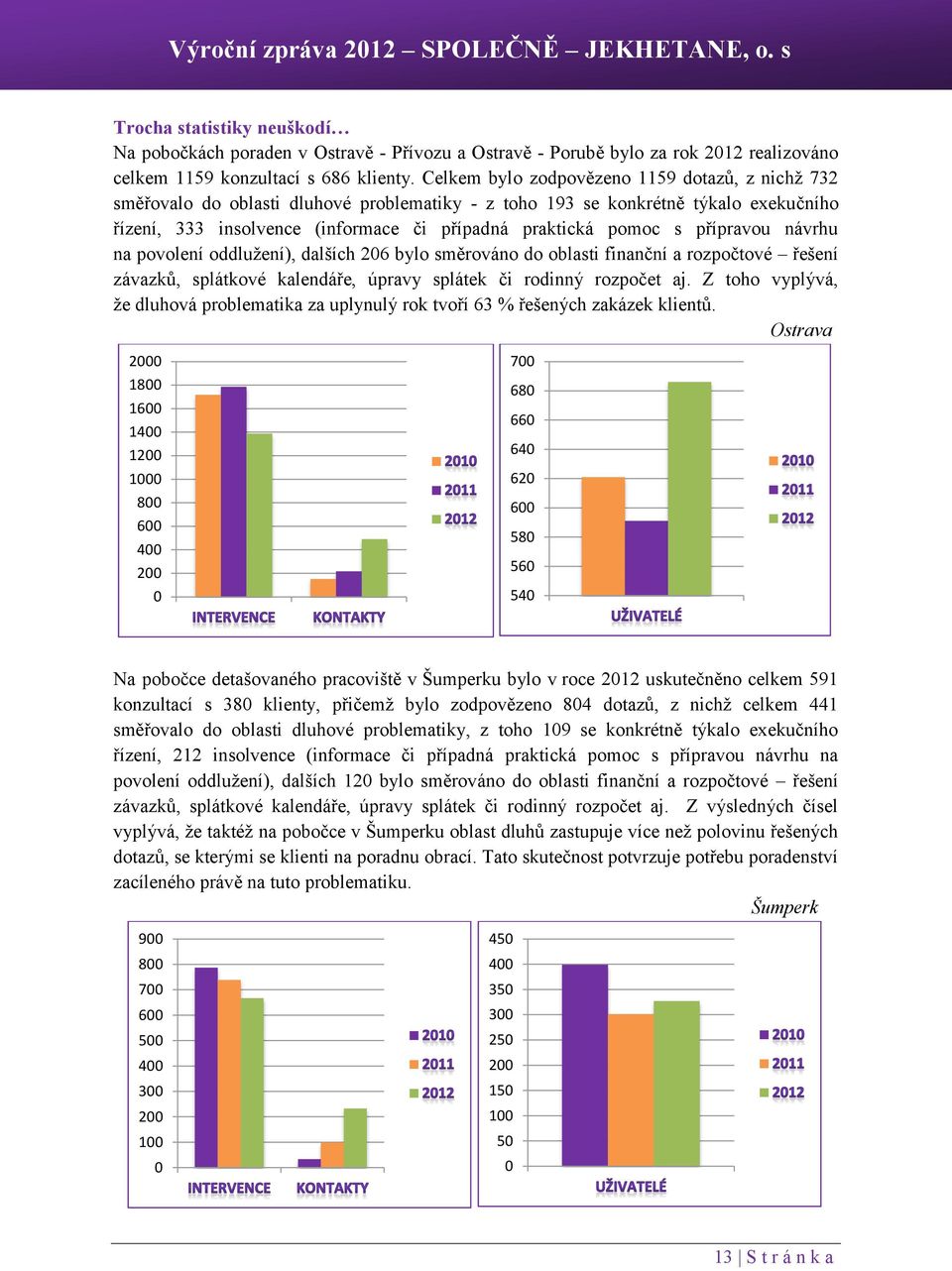 přípravou návrhu na povolení oddlužení), dalších 206 bylo směrováno do oblasti finanční a rozpočtové řešení závazků, splátkové kalendáře, úpravy splátek či rodinný rozpočet aj.