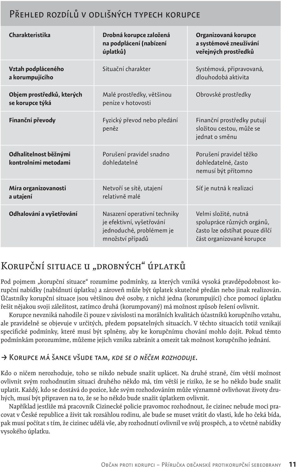 předání peněz Porušení pravidel snadno dohledatelné Netvoří se sítě, utajení relativně malé Nasazení operativní techniky je efektivní, vyšetřování jednoduché, problémem je množství případů