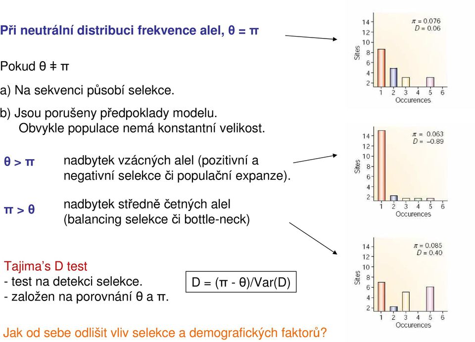 θ >π π >θ nadbytek vzácných alel (pozitivní a negativní selekce či populační expanze).