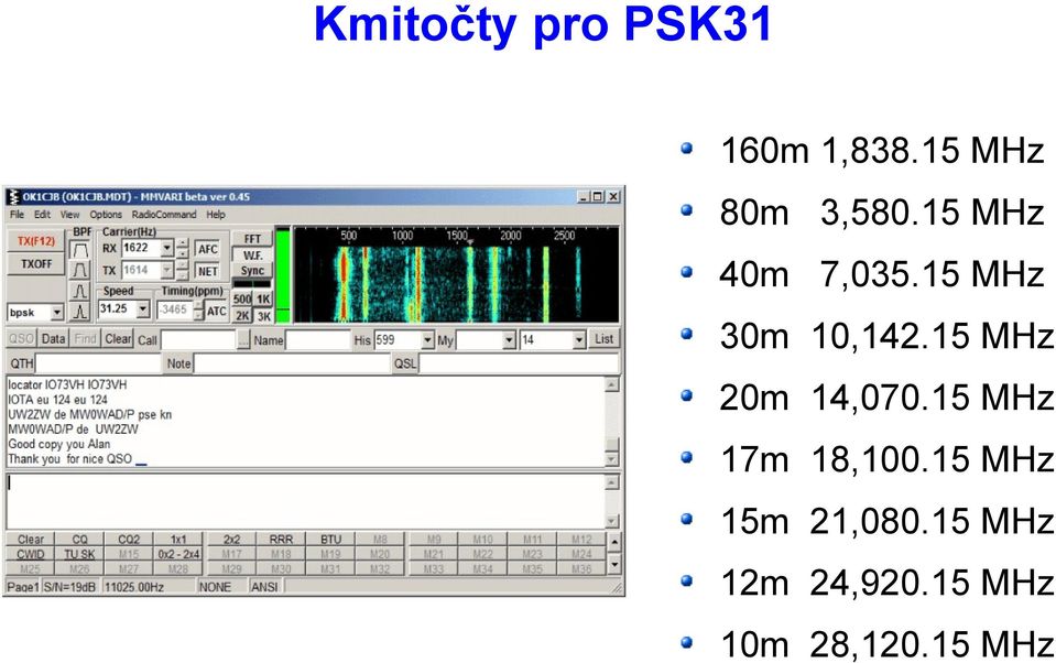 15 MHz 30m 10,142.15 MHz 20m 14,070.