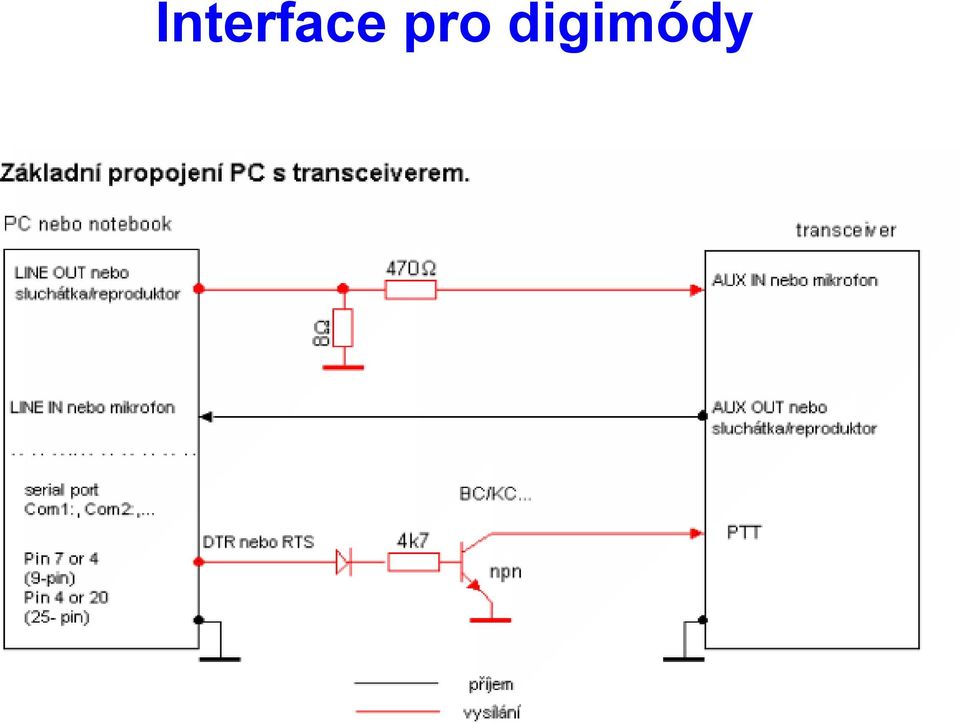 digimódy