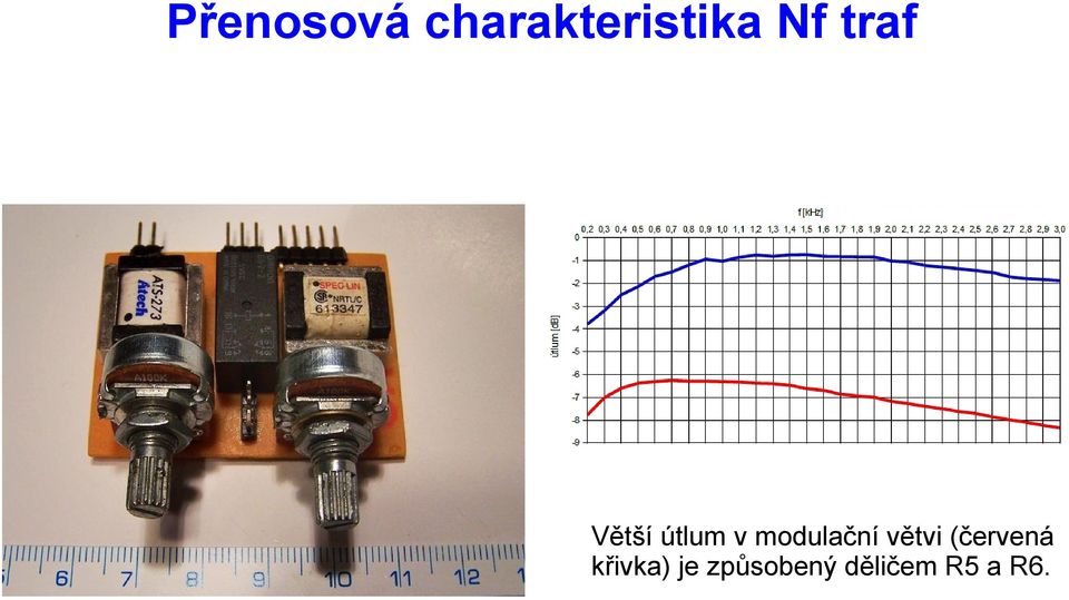 modulační větvi (červená