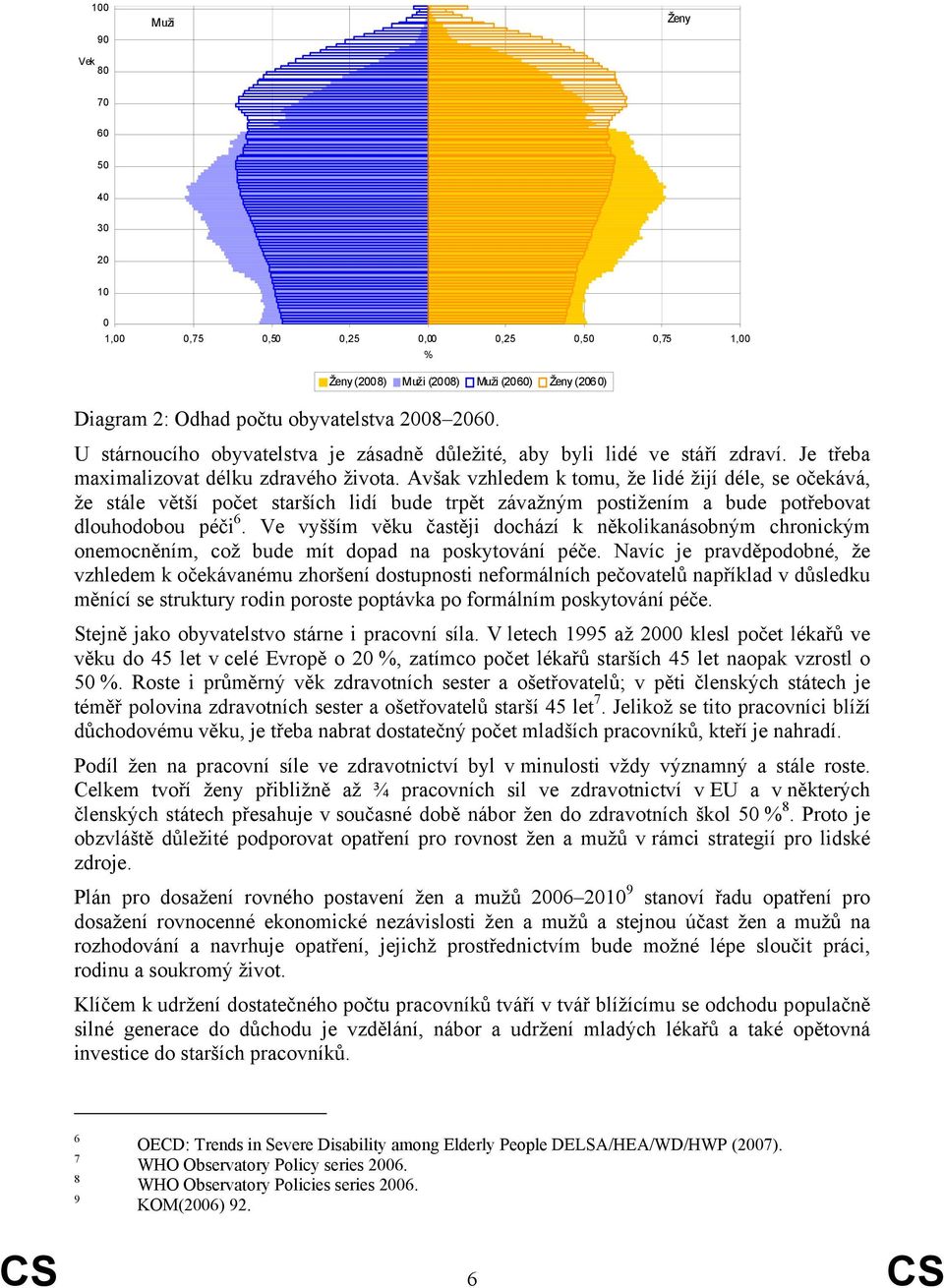 Avšak vzhledem k tomu, že lidé žijí déle, se očekává, že stále větší počet starších lidí bude trpět závažným postižením a bude potřebovat dlouhodobou péči 6.