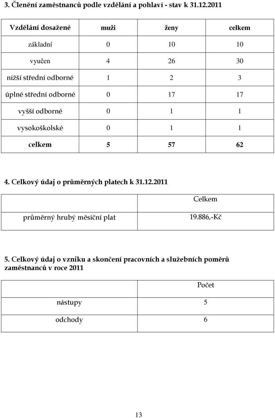 odborné 0 17 17 vyšší odborné 0 1 1 vysokoškolské 0 1 1 celkem 5 57 62 4. Celkový údaj o průměrných platech k 31.12.