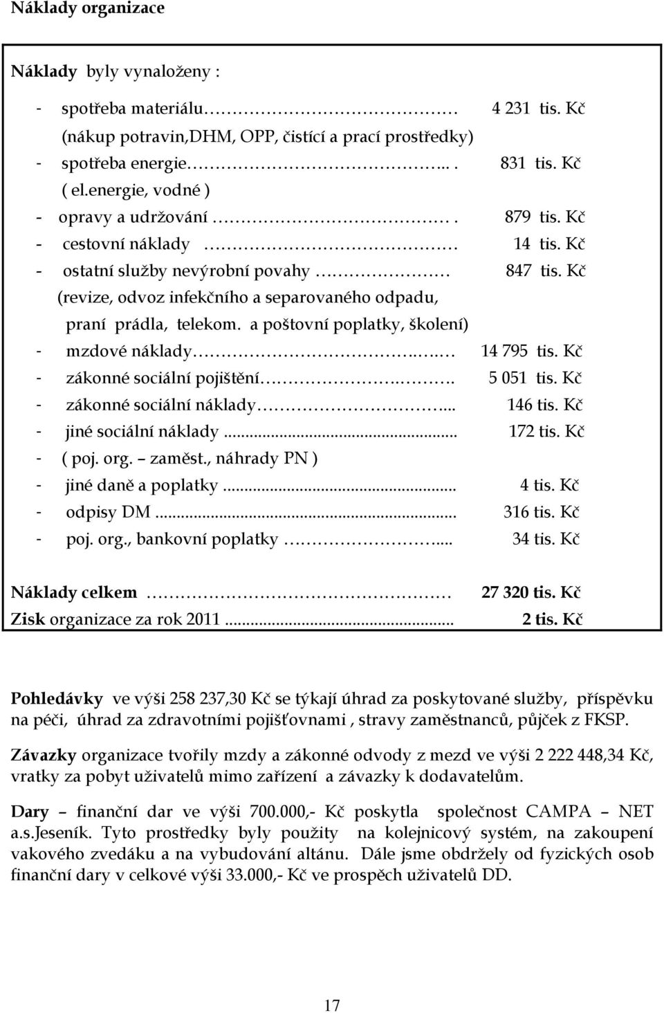 a poštovní poplatky, školení) - mzdové náklady.. 14 795 tis. Kč - zákonné sociální pojištění.. 5 051 tis. Kč - zákonné sociální náklady... 146 tis. Kč - jiné sociální náklady... 172 tis. Kč - ( poj.