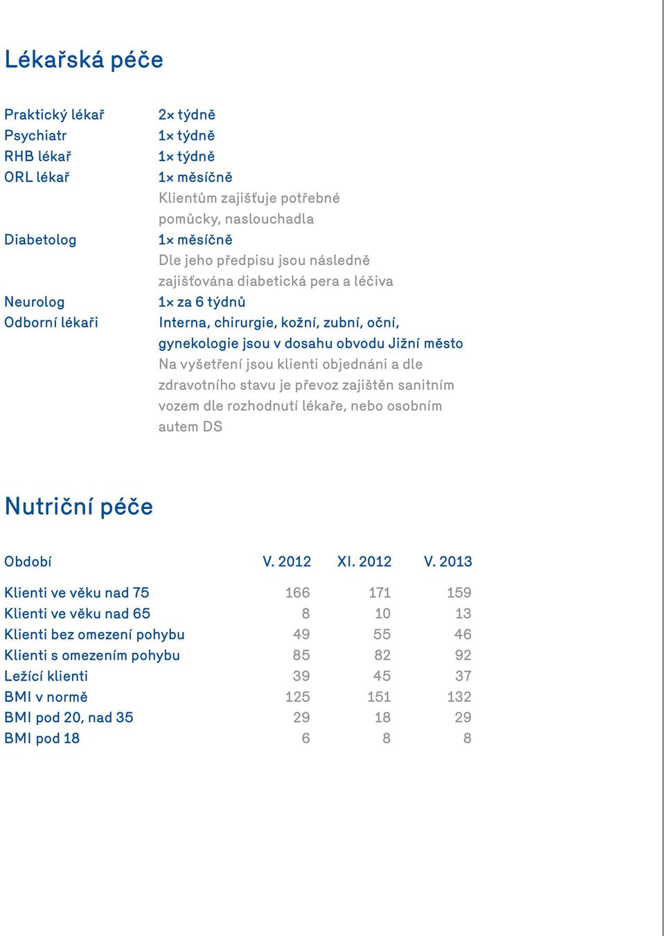 objednáni a dle zdravotního stavu je převoz zajištěn sanitním vozem dle rozhodnutí lékaře, nebo osobním autem DS Nutriční péče Období V. 2012 XI. 2012 V.