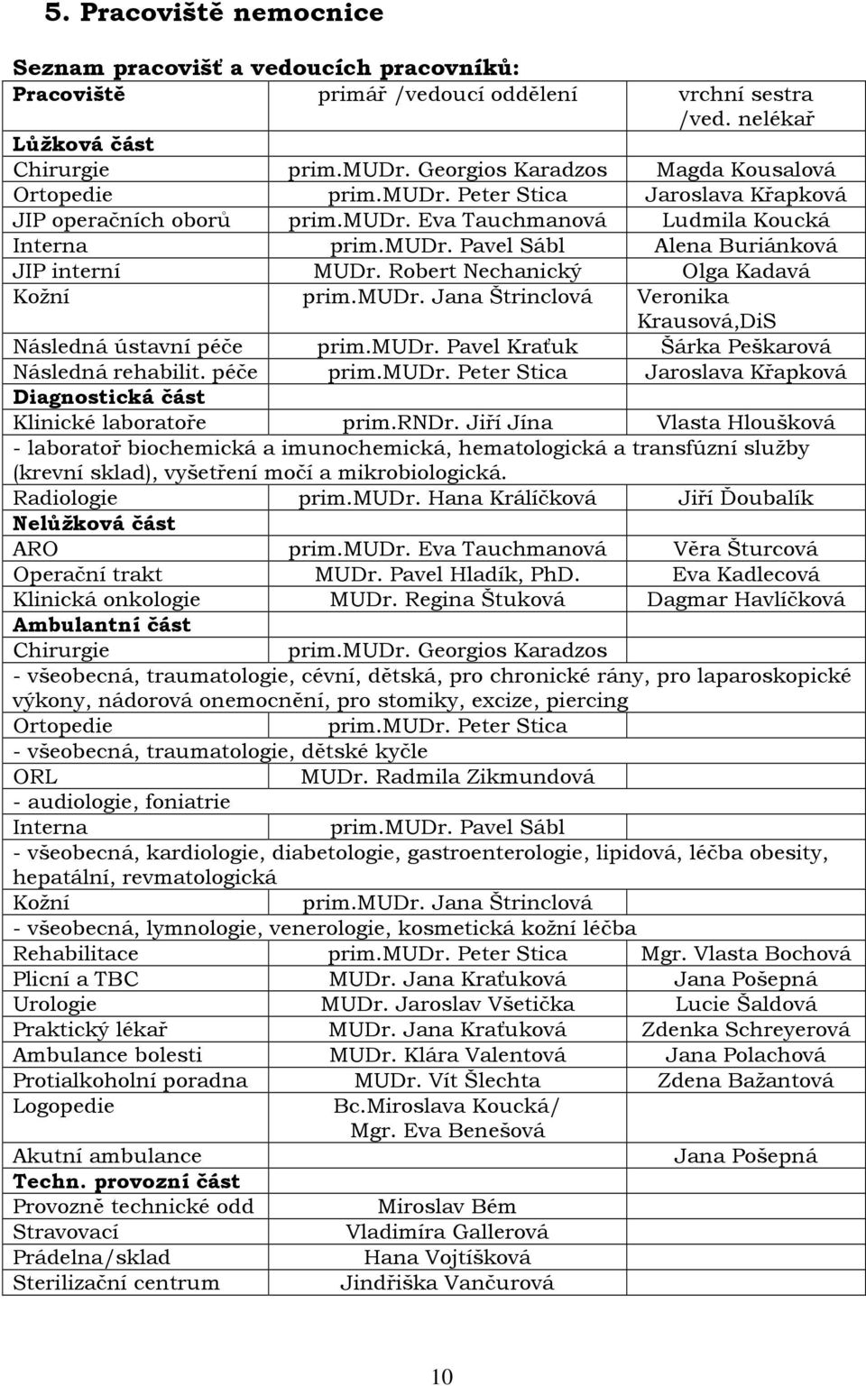 Robert Nechanický Olga Kadavá Kožní prim.mudr. Jana Štrinclová Veronika Krausová,DiS Následná ústavní péče prim.mudr. Pavel Kraťuk Šárka Peškarová Následná rehabilit. péče prim.mudr. Peter Stica Jaroslava Křapková Diagnostická část Klinické laboratoře prim.