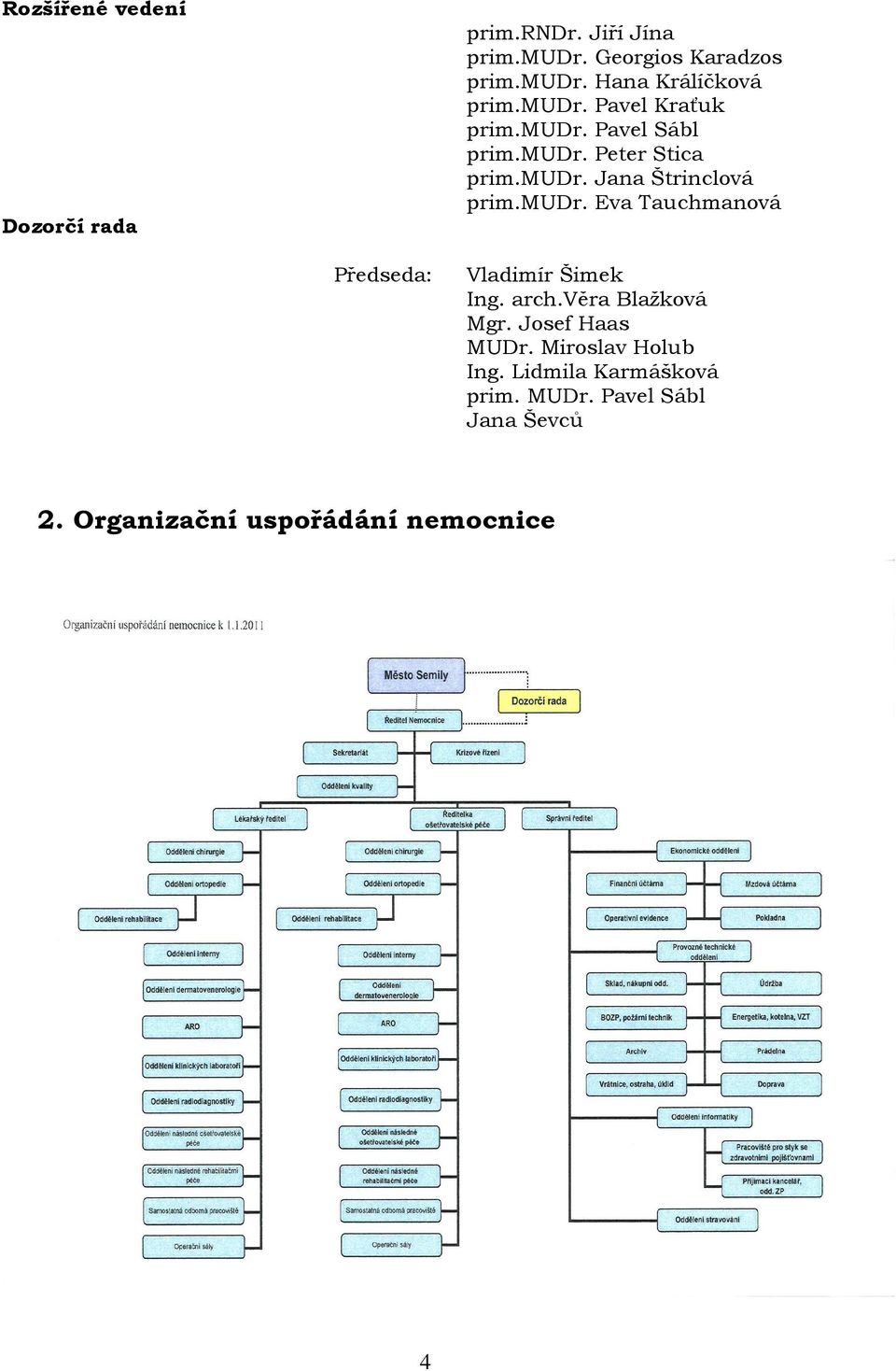 arch.věra Blažková Mgr. Josef Haas MUDr. Miroslav Holub Ing. Lidmila Karmášková prim. MUDr. Pavel Sábl Jana Ševců 2.