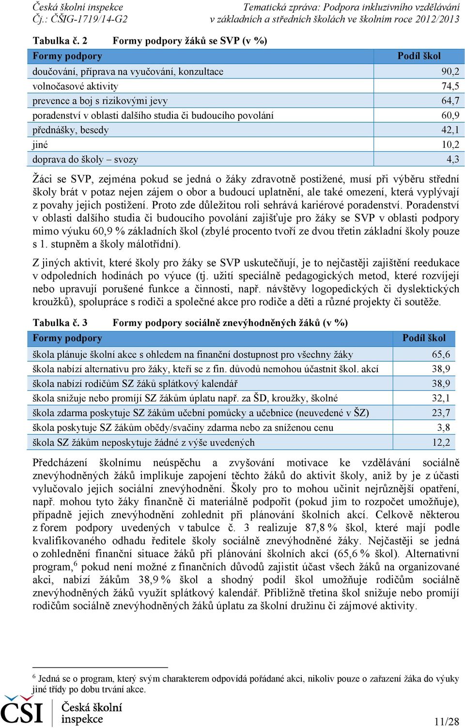 dalšího studia či budoucího povolání 60,9 přednášky, besedy 42,1 jiné 10,2 doprava do školy svozy 4,3 Žáci se SVP, zejména pokud se jedná o žáky zdravotně postižené, musí při výběru střední školy