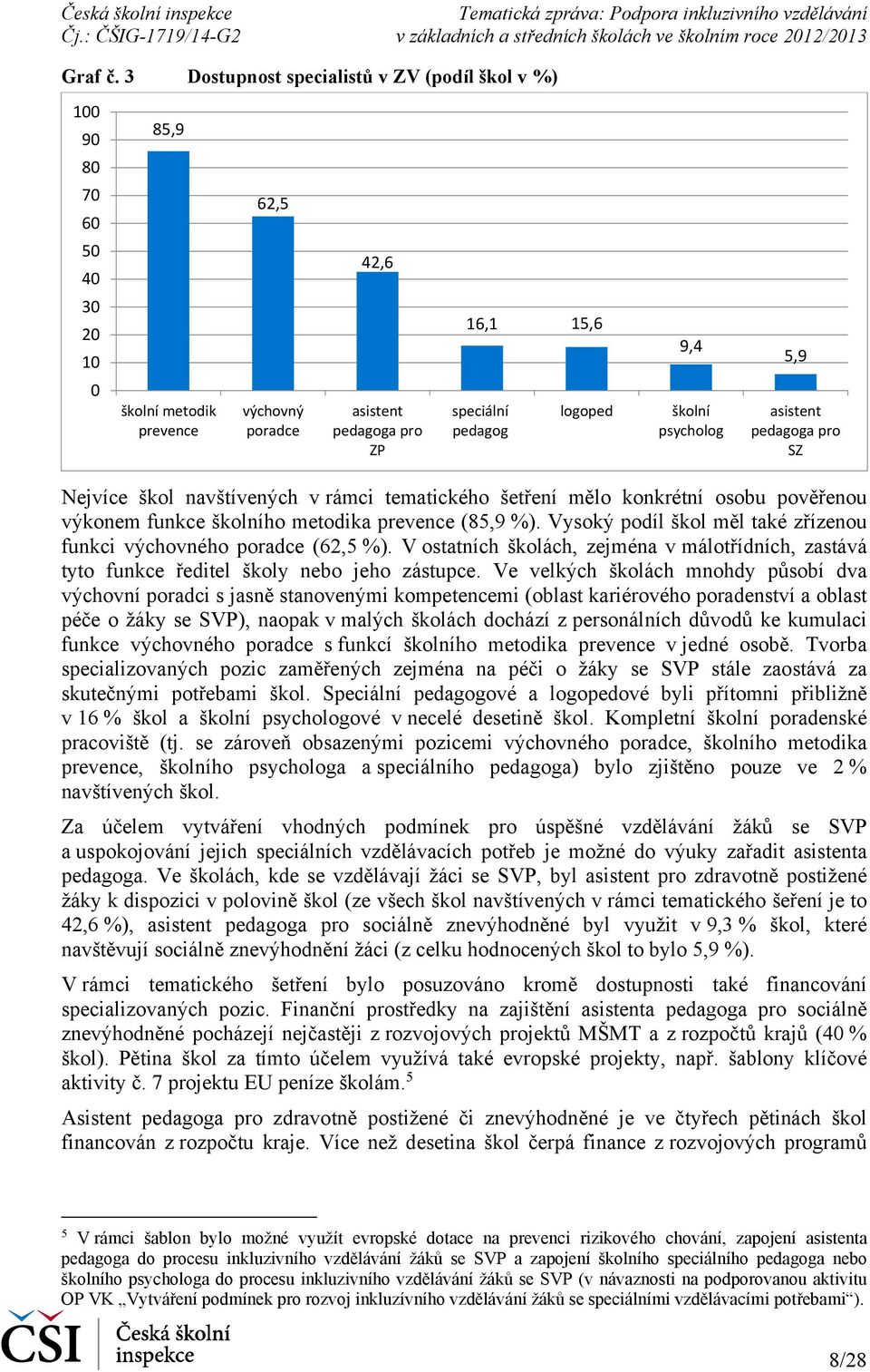 9,4 školní psycholog 5,9 asistent pedagoga pro SZ Nejvíce škol navštívených v rámci tematického šetření mělo konkrétní osobu pověřenou výkonem funkce školního metodika prevence (85,9 %).