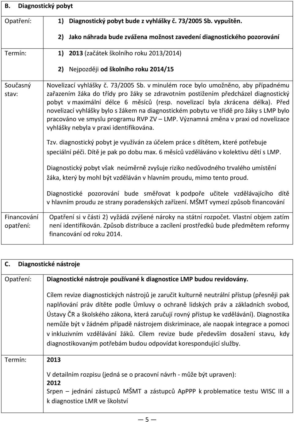 73/2005 Sb. v minulém roce bylo umožněno, aby případnému zařazením žáka do třídy pro žáky se zdravotním postižením předcházel diagnostický pobyt v maximální délce 6 měsíců (resp.
