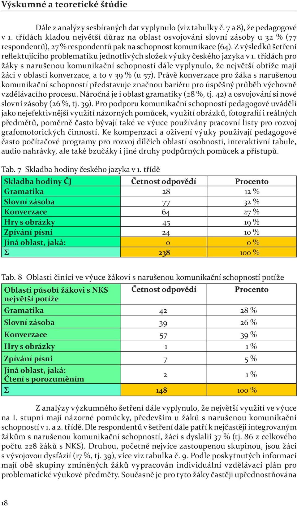 Z výsledků šetření reflektujícího problematiku jednotlivých složek výuky českého jazyka v 1.