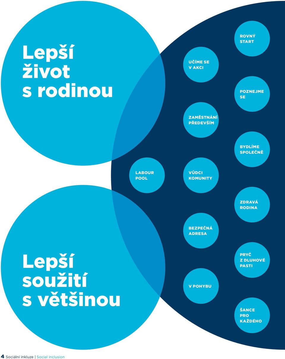 Zdravá rodina bezpečná adresa Lepší soužití s většinou v PoHybU