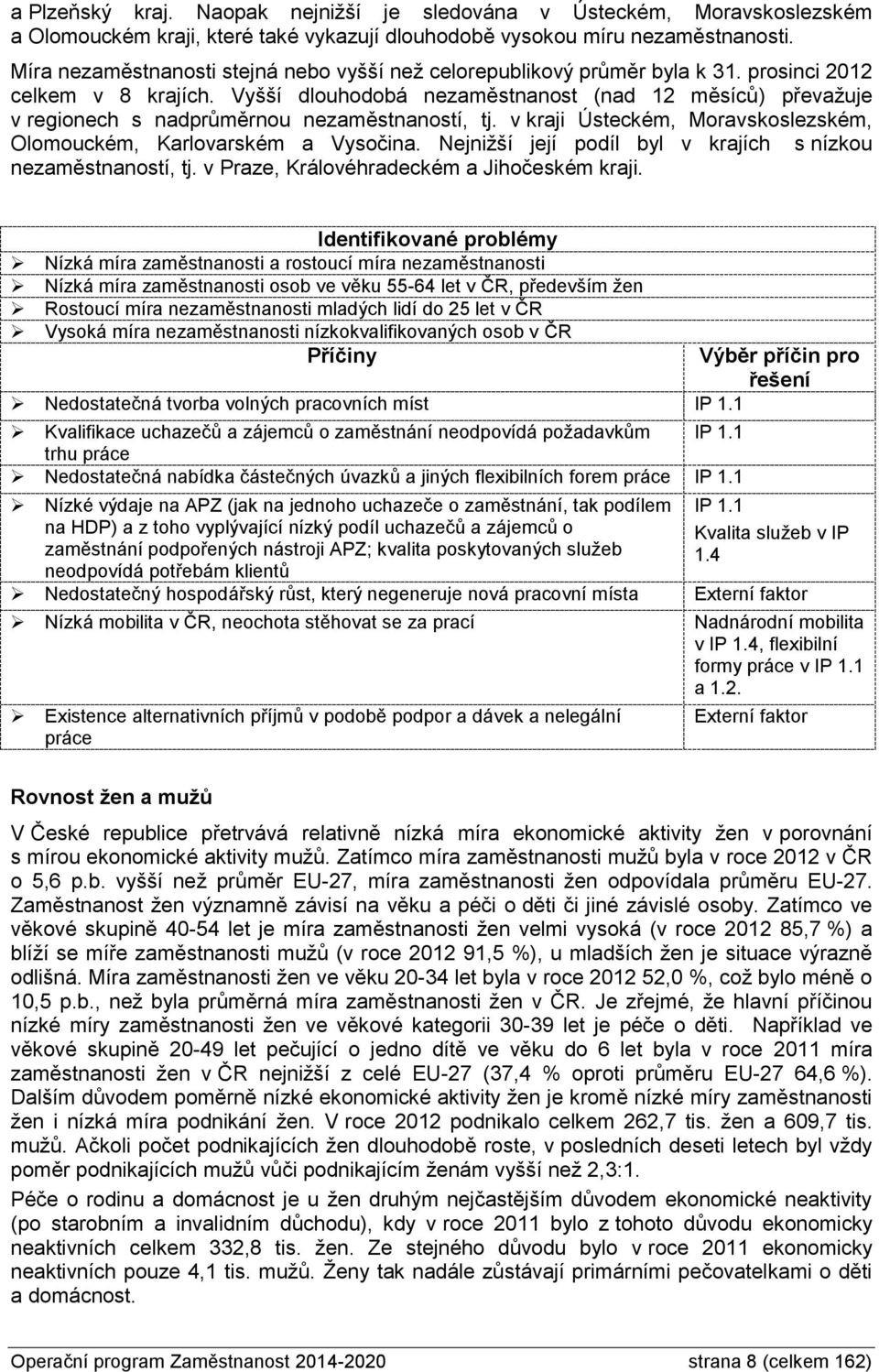 Vyšší dlouhodobá nezaměstnanost (nad 12 měsíců) převažuje v regionech s nadprůměrnou nezaměstnaností, tj. v kraji Ústeckém, Moravskoslezském, Olomouckém, Karlovarském a Vysočina.