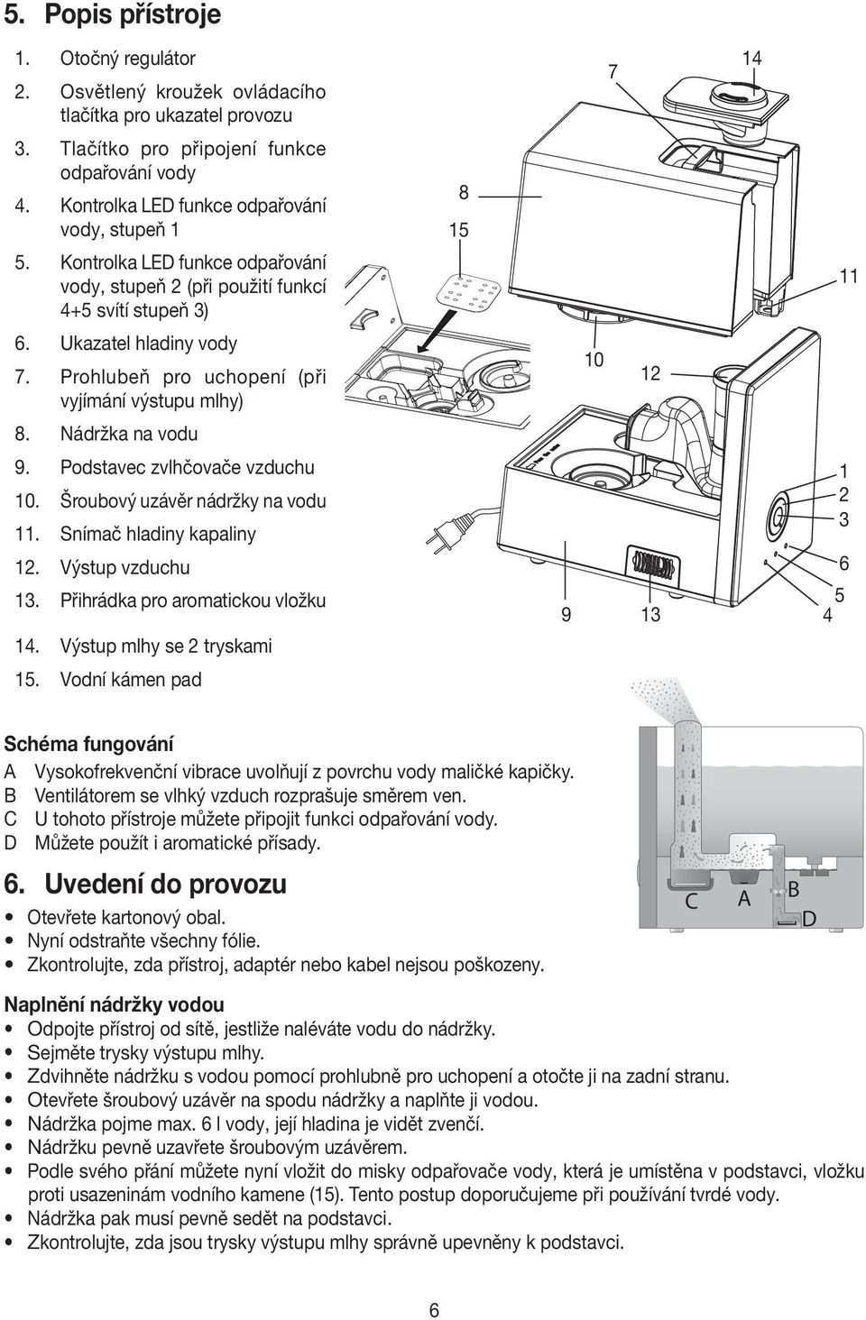 Prohlubeň pro uchopení (při vyjímání výstupu mlhy) 10 12 8. Nádržka na vodu 9. Podstavec zvlhčovače vzduchu 10. Šroubový uzávěr nádržky na vodu 11. Snímač hladiny kapaliny 12. Výstup vzduchu 13.