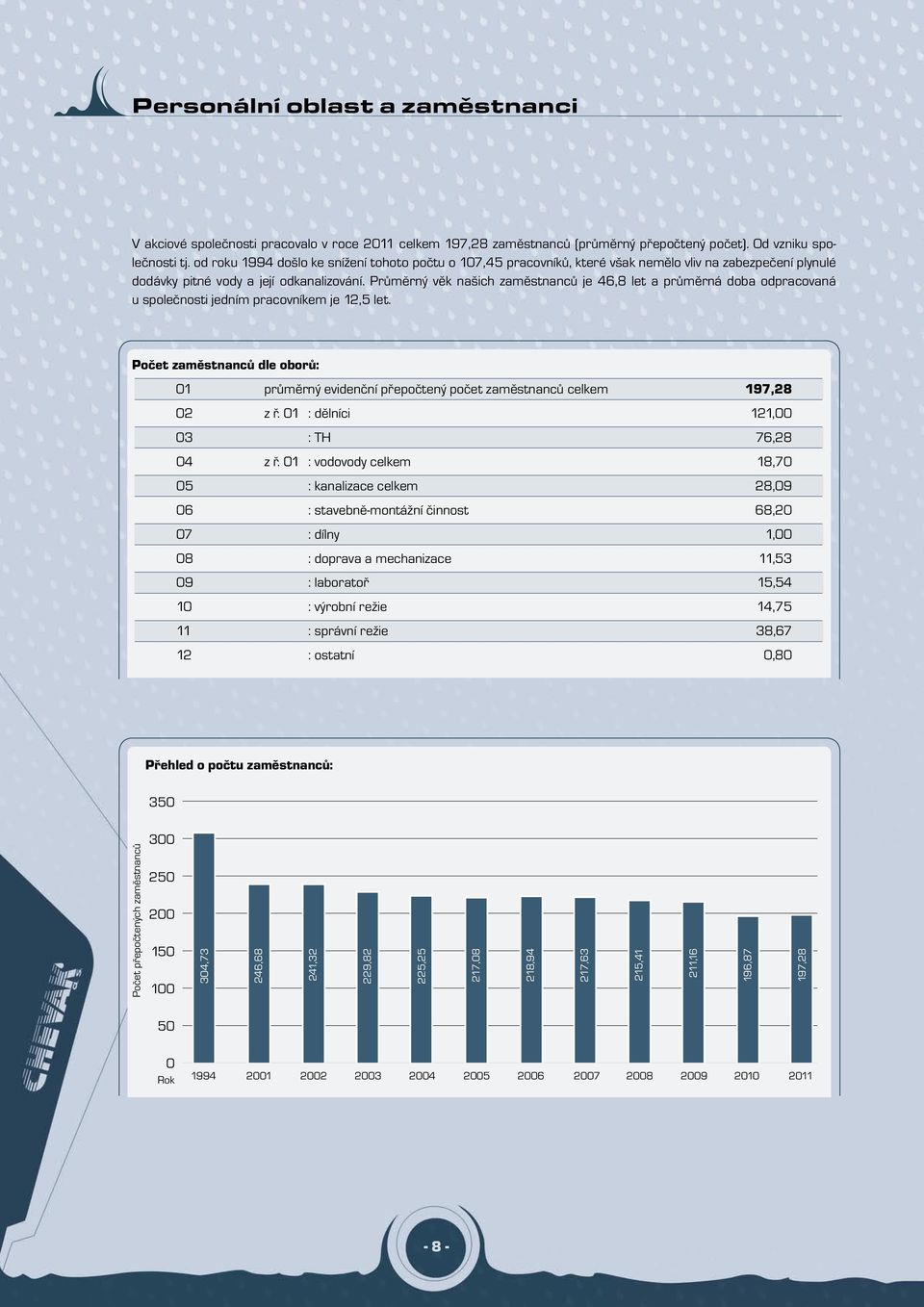 Průměrný věk našich zaměstnanců je 46,8 let a průměrná doba odpracovaná u společnosti jedním pracovníkem je 12,5 let.