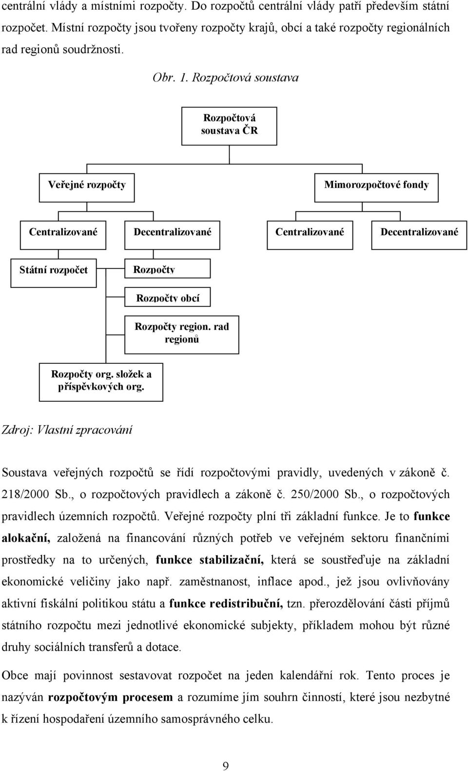 Rozpočtová soustava Rozpočtová soustava ČR Veřejné rozpočty Mimorozpočtové fondy Centralizované Decentralizované Centralizované Decentralizované Státní rozpočet Rozpočty krajů Rozpočty obcí Rozpočty