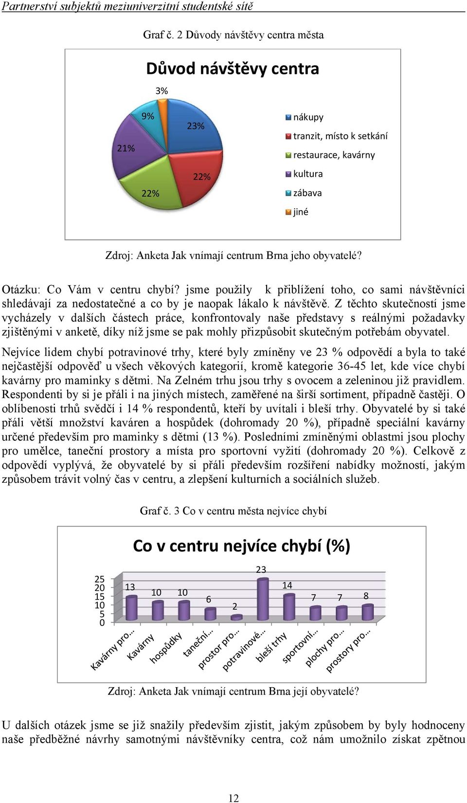 obyvatelé? Otázku: Co Vám v centru chybí? jsme použily k přiblížení toho, co sami návštěvníci shledávají za nedostatečné a co by je naopak lákalo k návštěvě.