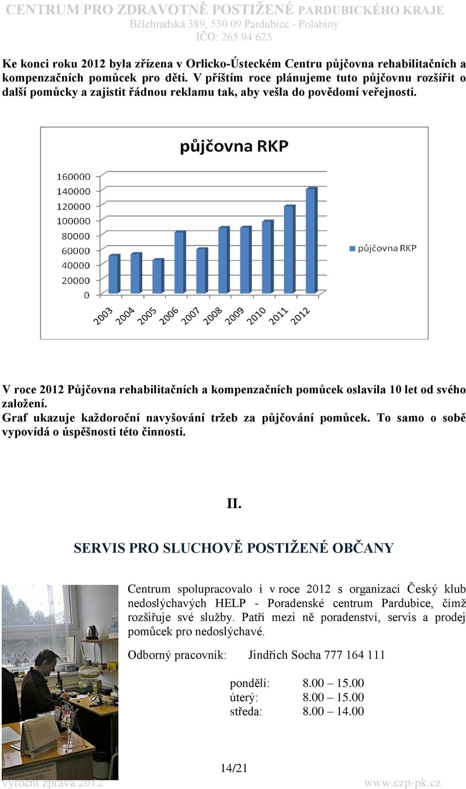 V roce 2012 Půjčovna rehabilitačních a kompenzačních pomůcek oslavila 10 let od svého zaloţení. Graf ukazuje kaţdoroční navyšování trţeb za půjčování pomůcek.