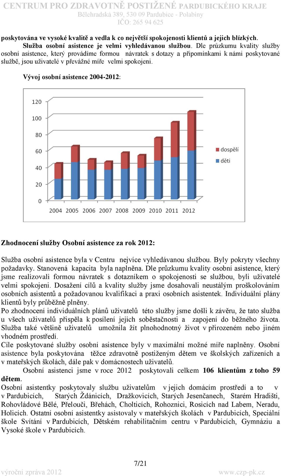 Vývoj osobní asistence 2004-2012: Zhodnocení sluţby Osobní asistence za rok 2012: Sluţba osobní asistence byla v Centru nejvíce vyhledávanou sluţbou. Byly pokryty všechny poţadavky.