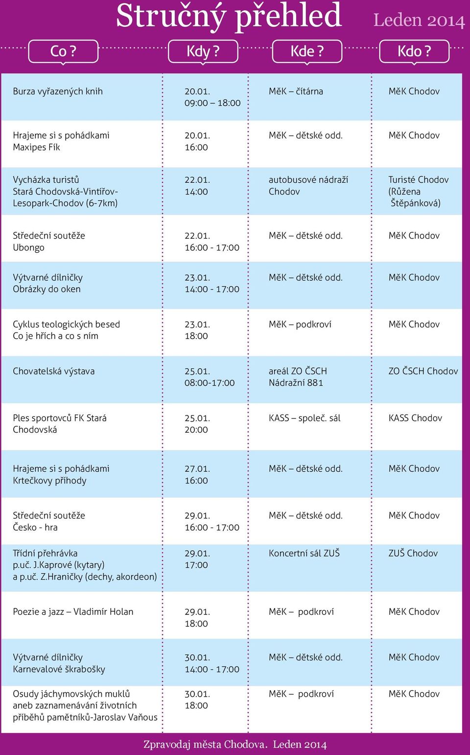 MěK Chodov Ubongo 16:00-17:00 Výtvarné dílničky 23.01. MěK dětské odd. MěK Chodov Obrázky do oken 14:00-17:00 Cyklus teologických besed 23.01. MěK podkroví MěK Chodov Co je hřích a co s ním 18:00 Chovatelská výstava 25.