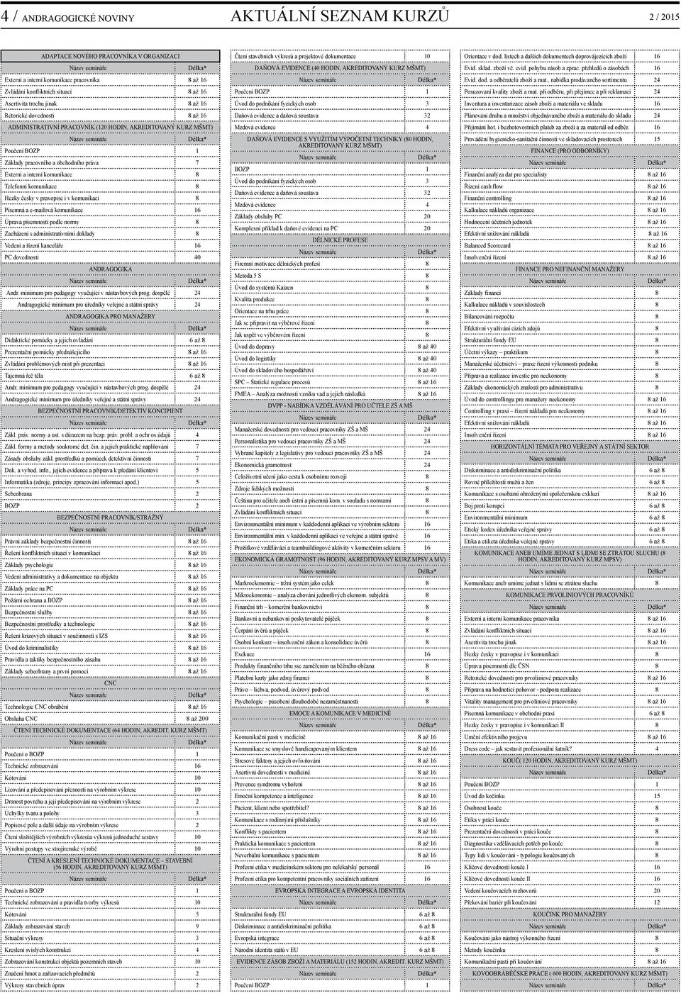 v pravopise i v komunikaci 8 Písemná a e-mailová komunikace 16 Úprava písemností podle normy 8 Zacházení s administrativními doklady 8 Vedení a řízení kanceláře 16 PC 40 ANDRAGOGIKA Andr.